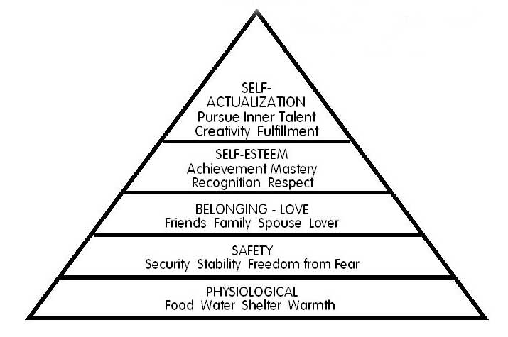 Mcleod, S. A. (2007). Simply Psychology - Articles for Students. Retrieved from www.simplypsychology.org/